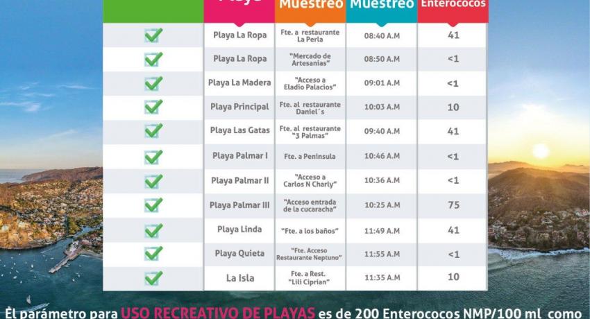 Gobierno de Zihua garantiza playas aptas para uso recreativo en temporada decembrina